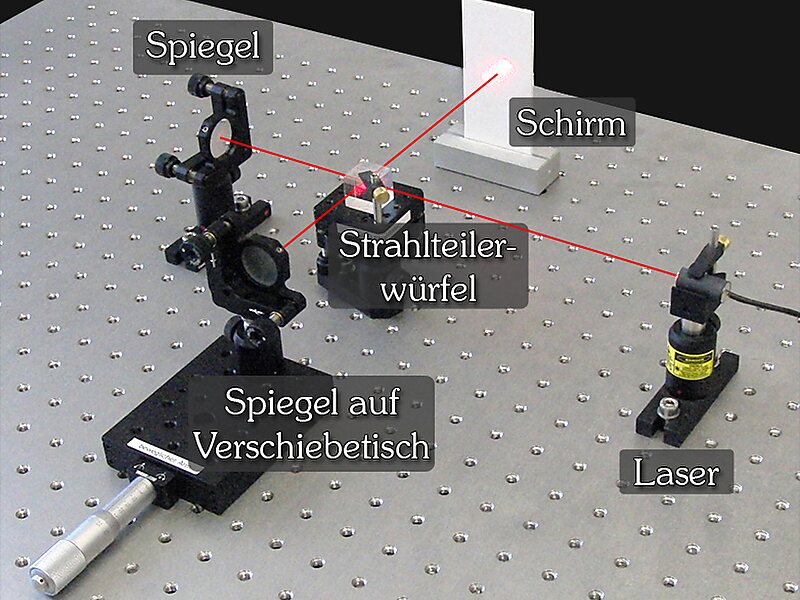 Michelson interferometer