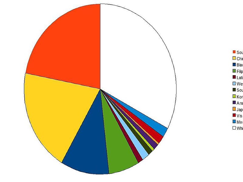 Toronto Public Library - Scarborough Civic Centre